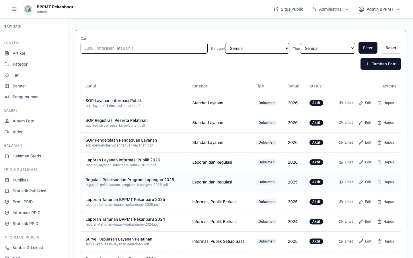 BPPMT Pekanbaru CMS PPID document list with metadata, categories, years, status, and document actions.