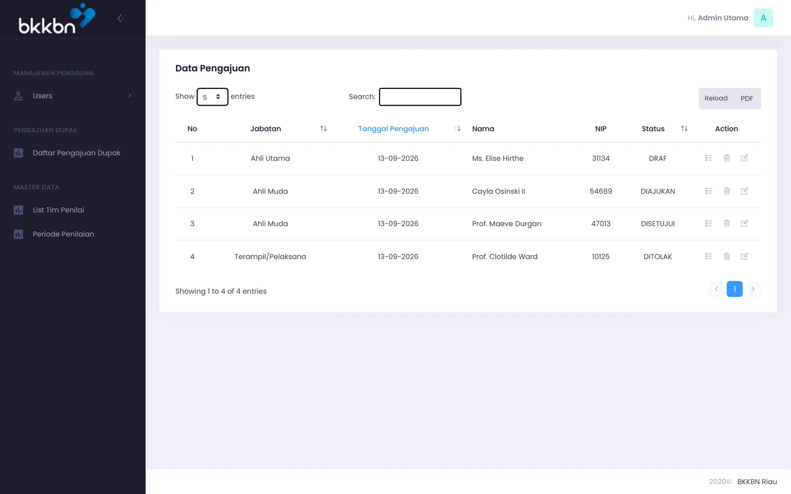 DUPAK appraisal submission list showing synthetic employee names, roles, and review statuses.