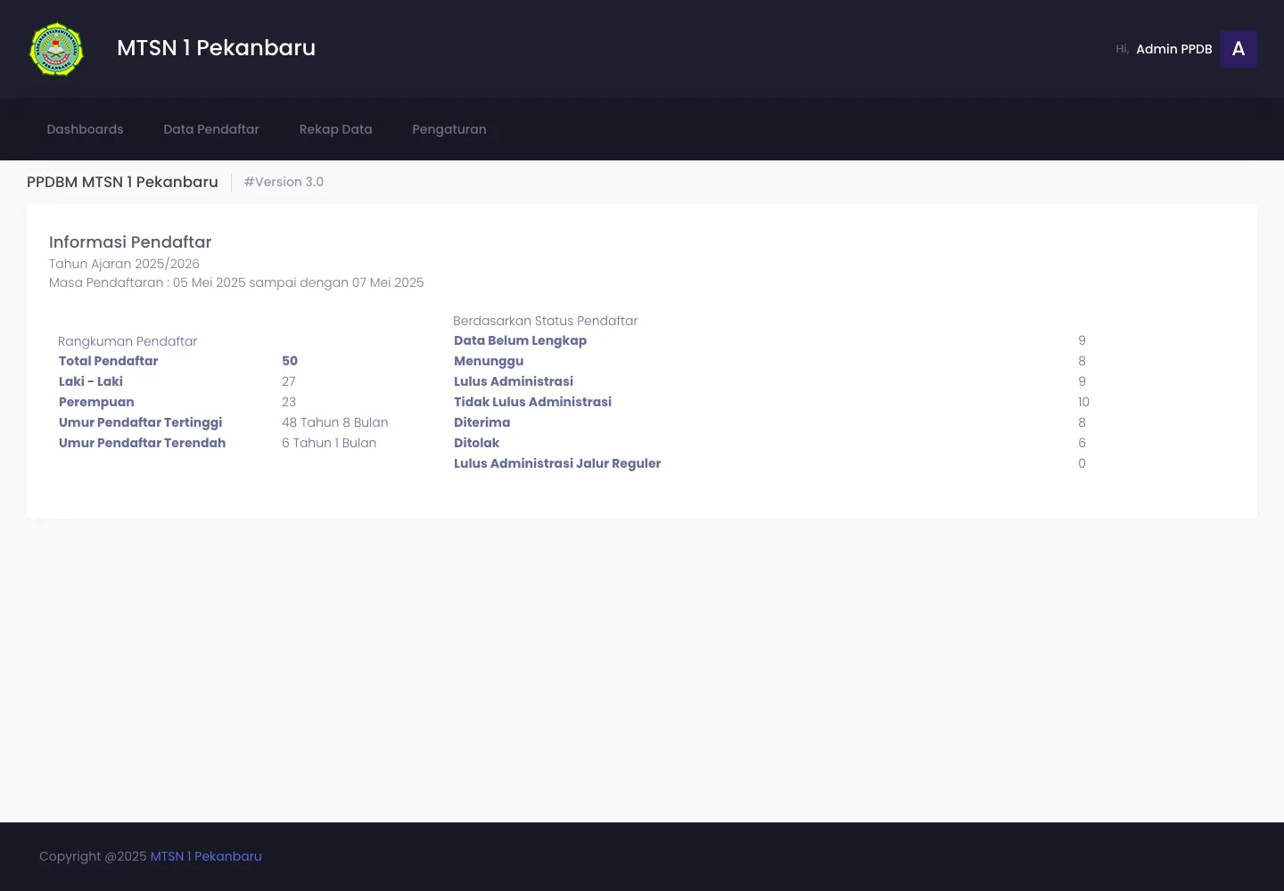 PPDB MTSN 1 staff dashboard showing applicant totals, gender summary, registration period, and counts by review status.